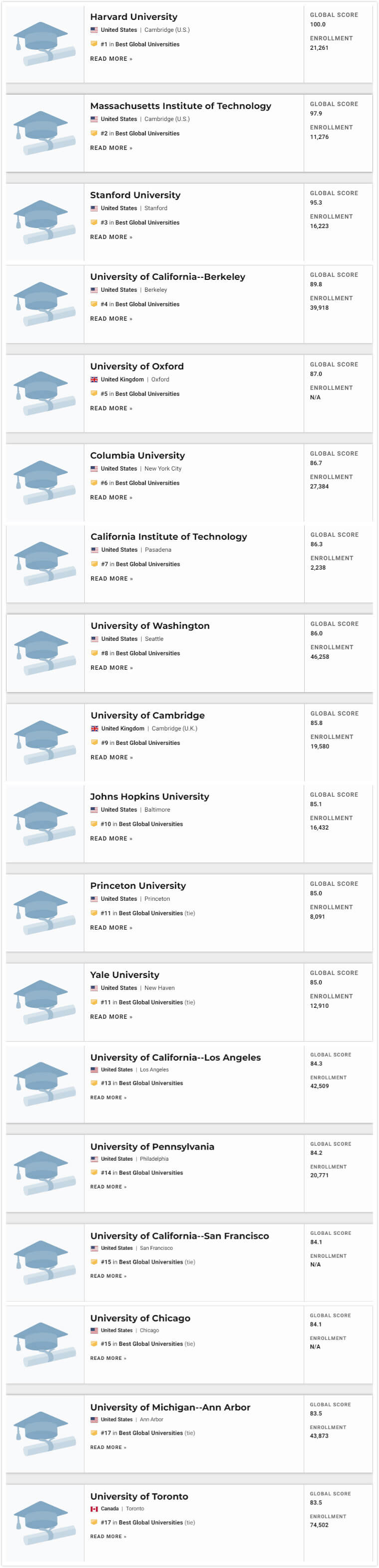 2021U.S.NewsW(xu)1