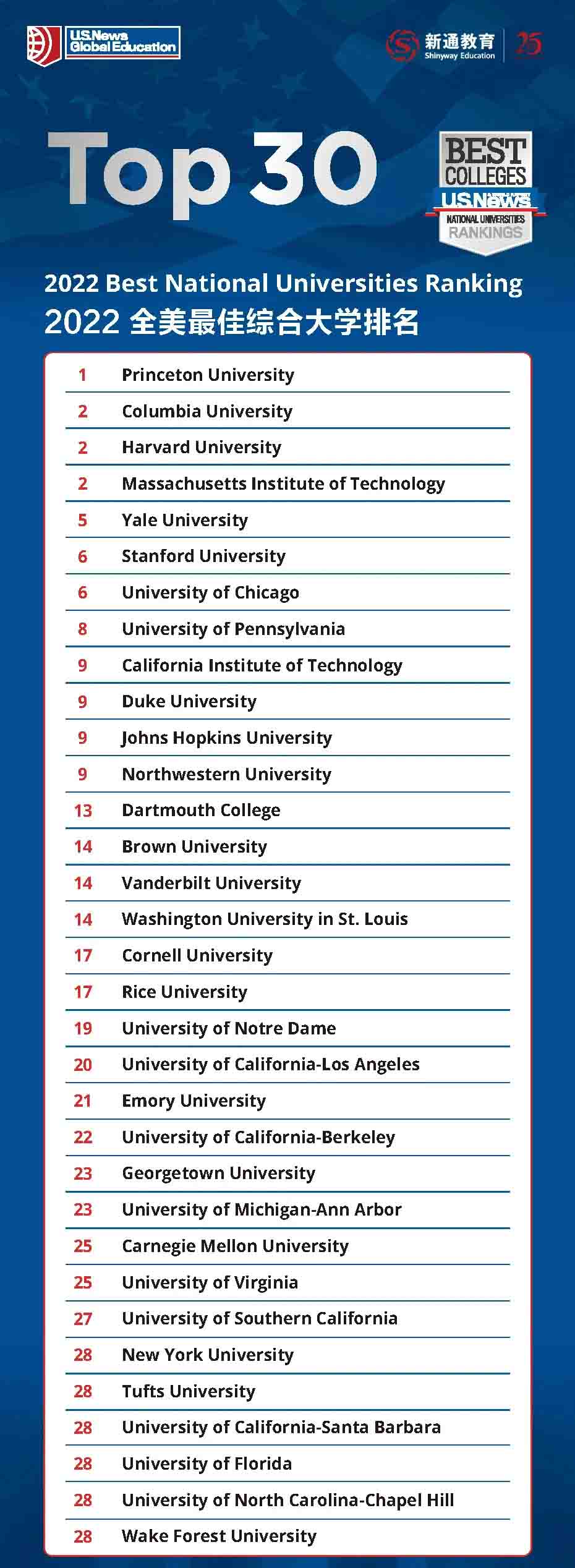 2022U.S. News ȫԺУl(f)2
