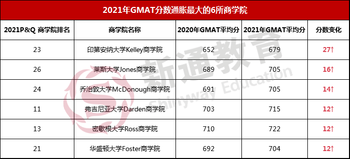 2021̌W(xu)ԺGMATȡ?jn)?sh)ըʽͨÛ2022ՈԓΜ(zhn)