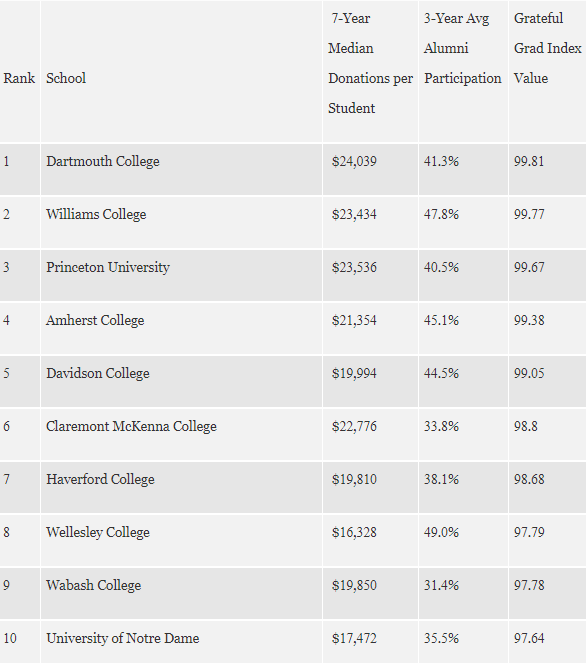 ˹2018(gu)W(xu)УѸжTop10.png