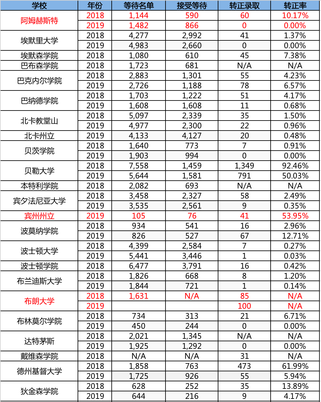 20182019ȴD(zhun)(sh)(j)1.png