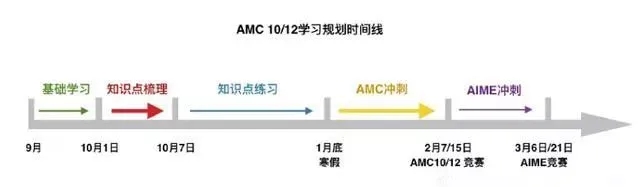 AMC10俼Ҏ(gu).jpg